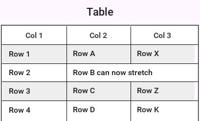Table with customize cells using the pinstripe effect