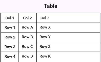 Simple Table usage